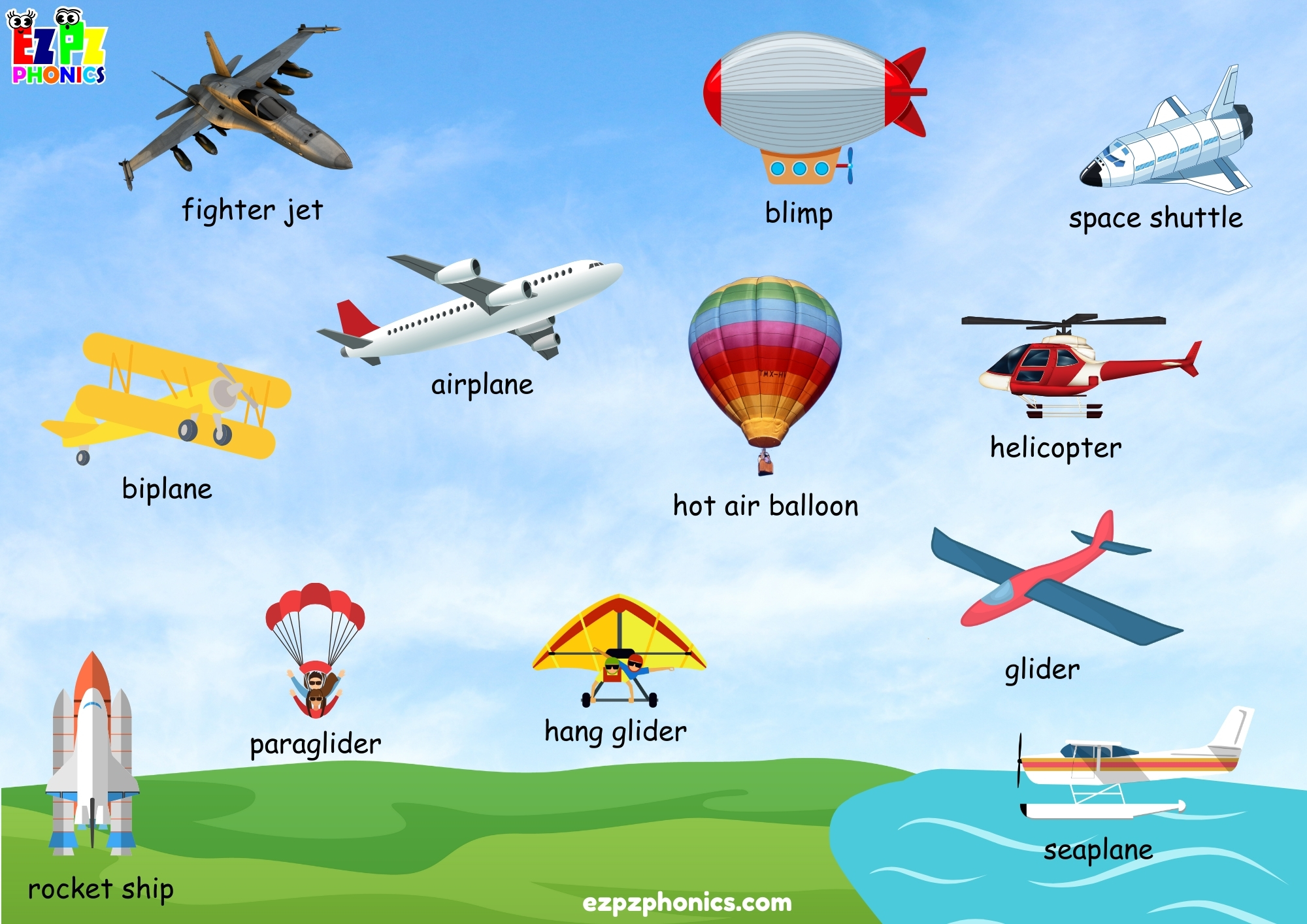 Air Transport Picture Dictionary - (Free PDF Download)